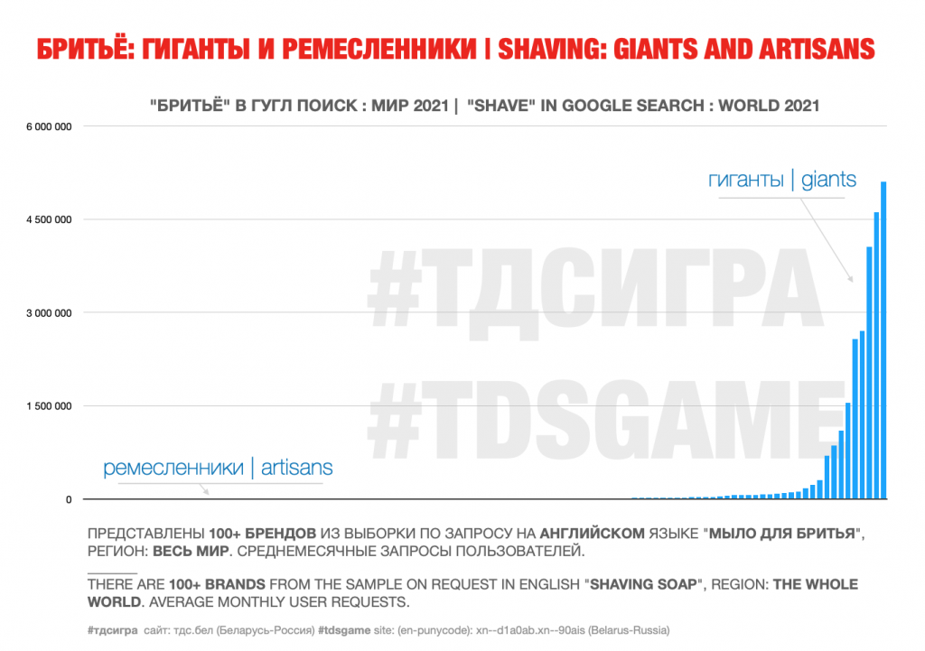тдсигра бритьё tdsgame shave
